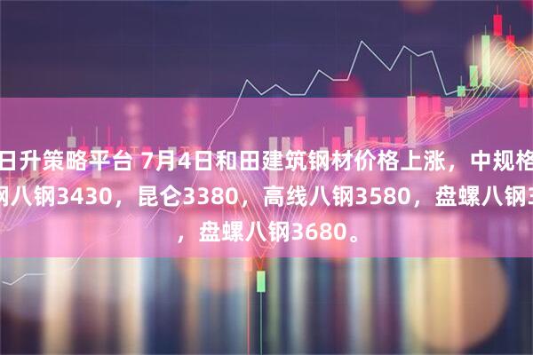 日升策略平台 7月4日和田建筑钢材价格上涨，中规格螺纹钢八钢3430，昆仑3380，高线八钢3580，盘螺八钢3680。